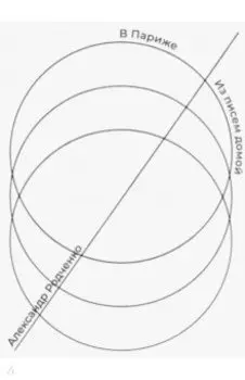 В Париже. Из писем домой