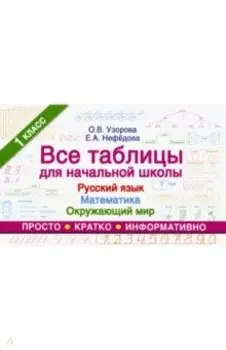 Все таблицы для 1 класса. Русский язык. Математика. Окружающий мир