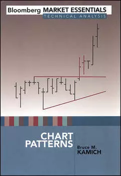 Chart Patterns