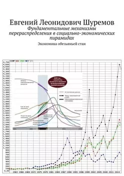 Фундаментальные механизмы перераспределения в социально-экономических пирамидах. Экономика обезьяньей стаи