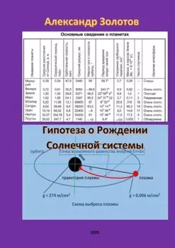 Гипотеза о рождении Солнечной системы. Открытие