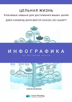 Инфографика по книге: Цельная жизнь. Ключевые навыки для достижения ваших целей. Джек Кэнфилд, Марк Хансен, Лес Хьюитт