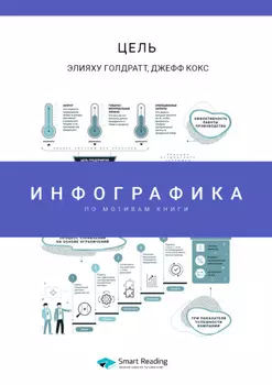 Инфографика по книге: Цель. Процесс непрерывного совершенствования. Элияху Голдратт, Джефф Кокс