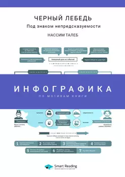 Инфографика по книге: Черный лебедь. Под знаком непредсказуемости. Нассим Талеб