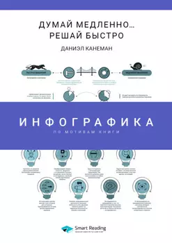 Инфографика по книге: Думай медленно… Решай быстро. Даниэль Канеман