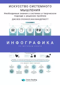 Инфографика по книге: Искусство системного мышления. Необходимые знания о системах и творческом подходе к решению проблем. Джозеф О'Коннор, Иан Макдермотт