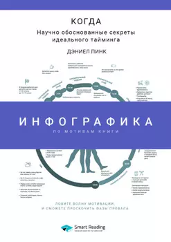Инфографика по книге: Когда: научно обоснованные секреты идеального тайминга. Дэниел Пинк