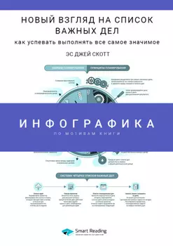 Инфографика по книге: Новый взгляд на список важных дел: как успевать выполнять все самое значимое. Эс Джей Скотт