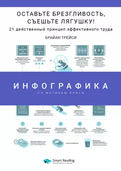 Инфографика по книге: Оставьте брезгливость, съешьте лягушку! 21 действенный принцип эффективного труда. Брайан Трейси