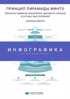 Инфографика по книге: Принцип пирамиды Минто. Золотые правила мышления, делового письма и устных выступлений. Барбара Минто