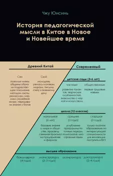 История педагогической мысли в Китае в Новое и Новейшее время
