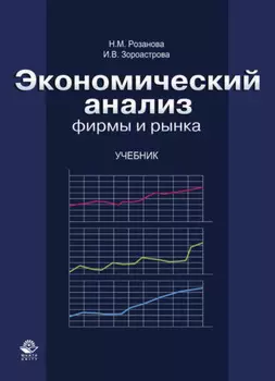Экономический анализ фирмы и рынка