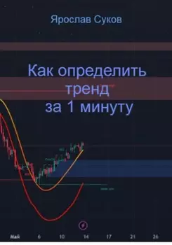 Как определить тренд за 1 минуту