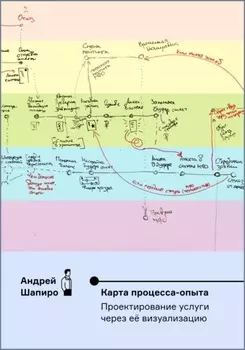 Карта процесса-опыта. Проектирование услуги через её визуализацию