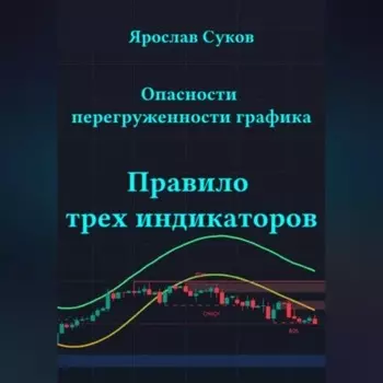 Опасности перегруженности графика: правило трех индикаторов