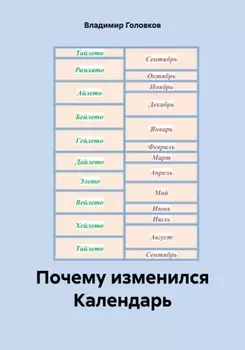 Почему изменился Календарь