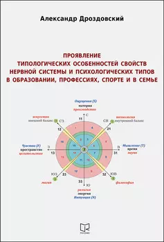 Проявление типологических особенностей свойств нервной системы и психологических типов в образовании, профессиях, спорте и в семье. Опыт применения в научных исследованиях и на практике двигательных методик Е. П. Ильина для измерения свойств нервной системы