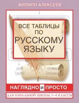 Все таблицы по русскому языку для начальной школы. 1–4 классы