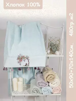 Полотенца KARTEKS