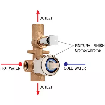 Скрытая часть для смесителя Bossini