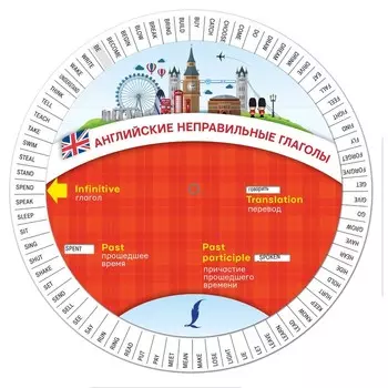 Английские неправильные глаголы