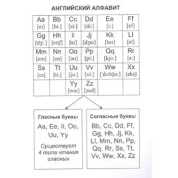 Английский язык: полный курс начальной школы. 4509б