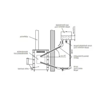 Бак горизонтальный для теплообменника «УМК», нержавеющая сталь 0.8 мм (штуцер 3/4), 80 л
