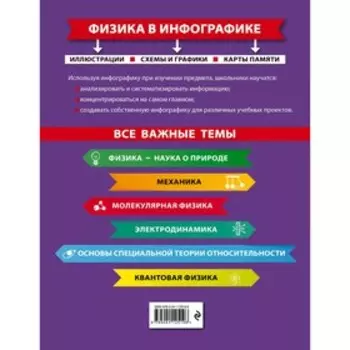 Физика в инфографике. Вахнина Светлана Васильевна
