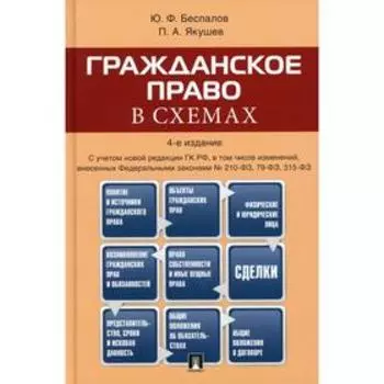 Гражданское право в схемах: Учебное пособие. 4-е издание, переработанное и дополненное. Беспалов Ю. Ф., Якушев П. А.