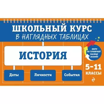 История. 5-11 классы. Кошелева А.А., Барабанова А.П.