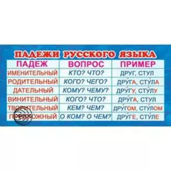 Карточка. Падежи русского языка