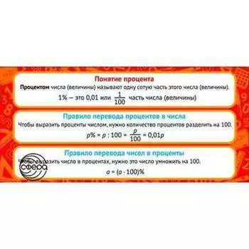 Карточка. Понятие процента