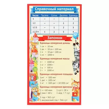 Карточка-шпаргалка "Единицы измерения" 20х11 см