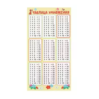 Карточка-шпаргалка "Таблица умножения" 11 х 20 см