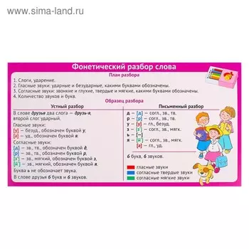 Карточка "Запомни! Фонетический разбор слова"