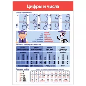 Комплект плакатов «Математика»