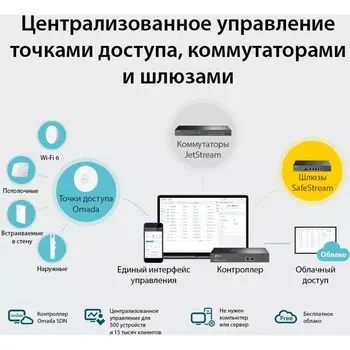 Контроллер TP-Link Omada OC300, 10/100/1000BASE-TX