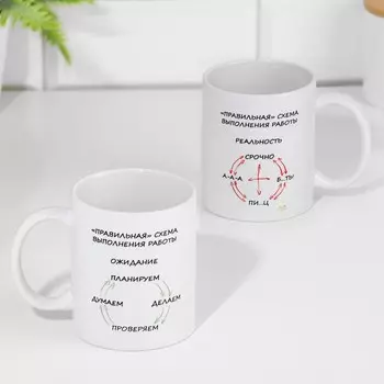 Кружка чайная керамическая "Правильная схема"