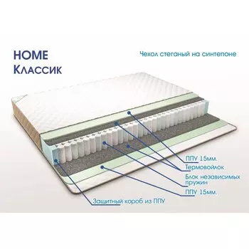 Матрас «Сонная сказка» Home «Классик», 160х200 см, высота 18 см, чехол микрофибра