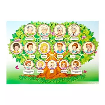 Набор плакатов "Семья. Методическое пособие для детей" 8 штук, А3