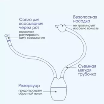 Набор по уходу за ребенком, 3 предмета: аспиратор, ершик, пинцет, цвет голубой, Крошка Я