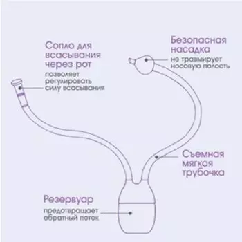 Набор по уходу за ребенком: аспиратор, щеточка, пинцет