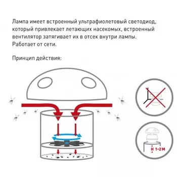 Ночник противомоскитный ультрафиолетовый (розовый) 1х1,5Вт