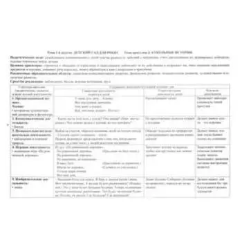 Образовательная деятельность на прогулках. Картотека прогулок на каждый день по программе «От рождения до школы». Группа раннего возраста от 2 до 3 лет. Небыкова О.Н.