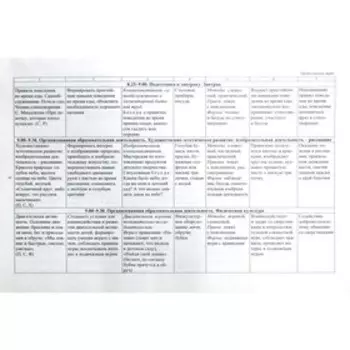 Образовательный процесс. Планирование на каждый день по программе «От рождения до школы». Сентябрь-ноябрь. Вторая младшая группа от 3 до 4 лет. Черноиванова Н. Н., Никитина Т. В., Смольякова О. Н.
