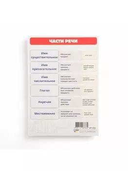 Обучающая карточка-шпаргалка «Части речи» 1521 см
