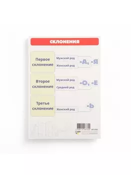 Обучающая карточка-шпаргалка «Склонения» 1521 см