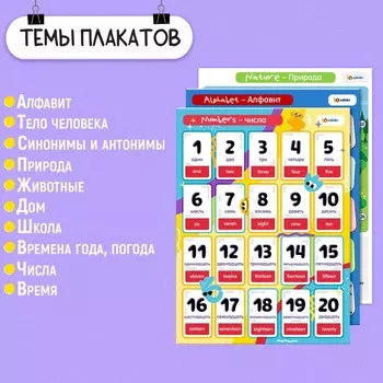 Обучающие плакаты «Учим английский язык»