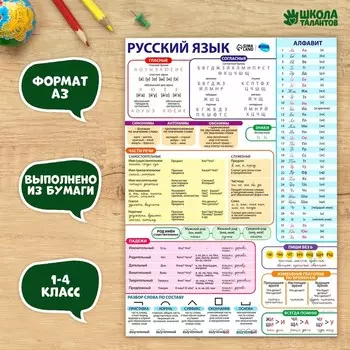 Обучающих плакат «Русский язык 1-4 класс», А3
