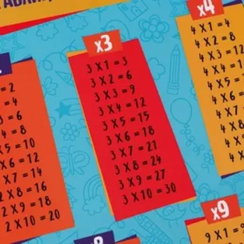 Обучающий плакат «Таблица умножения», 250 г/м2, А3